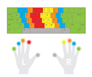 keyboard