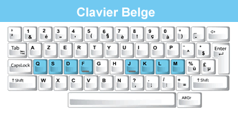 Clavier Belge