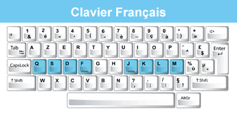 Clavier Français