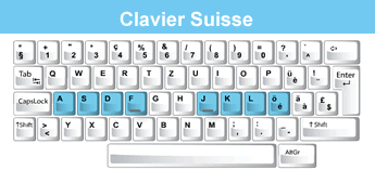 Clavier Suisse