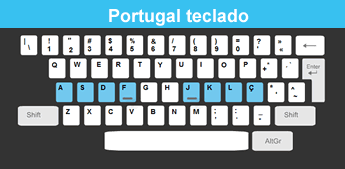 Como digitar no teclado com todos os dedos (curso de digitação)