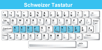 Schweizer Tastatur